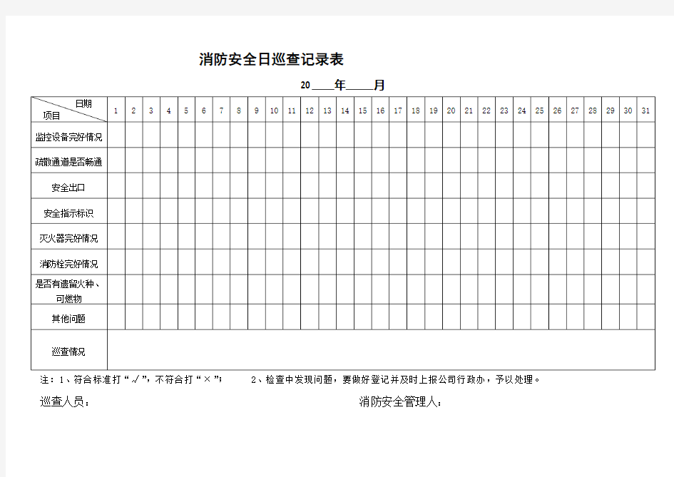 门店消防安全日巡查记录表及设备检查表