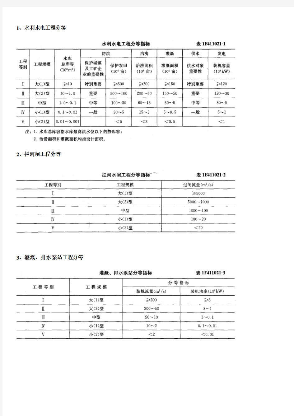 水利工程等级划分资料讲解