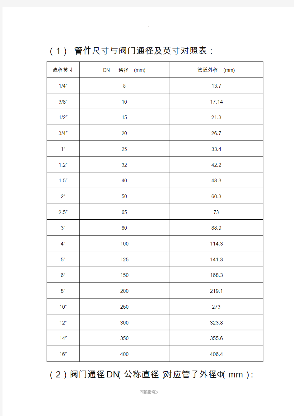 阀门通径(DN)与管径尺寸对照表