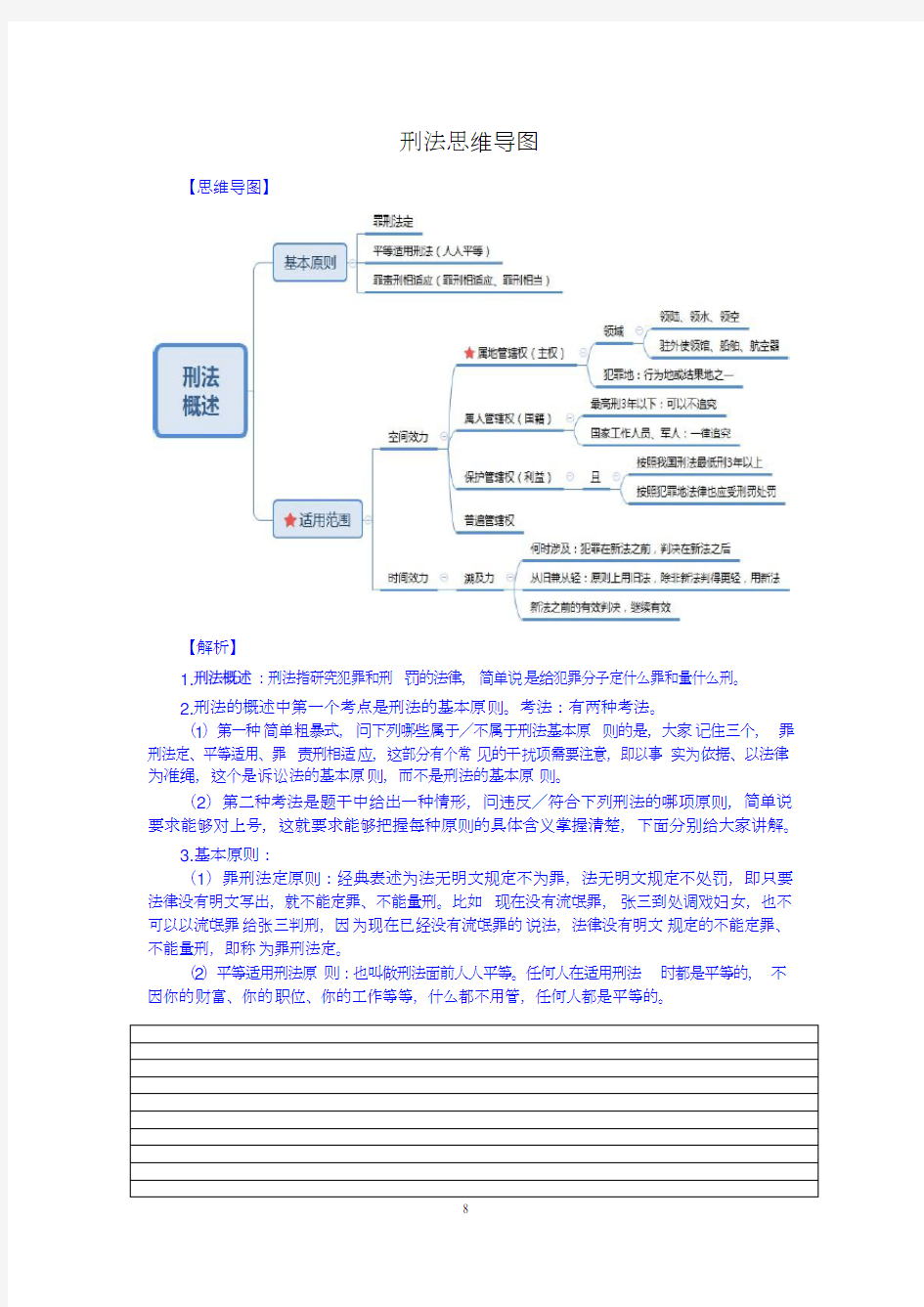 刑法-思维导图