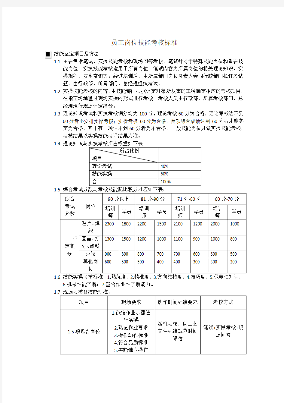 员工岗位技能考核标准