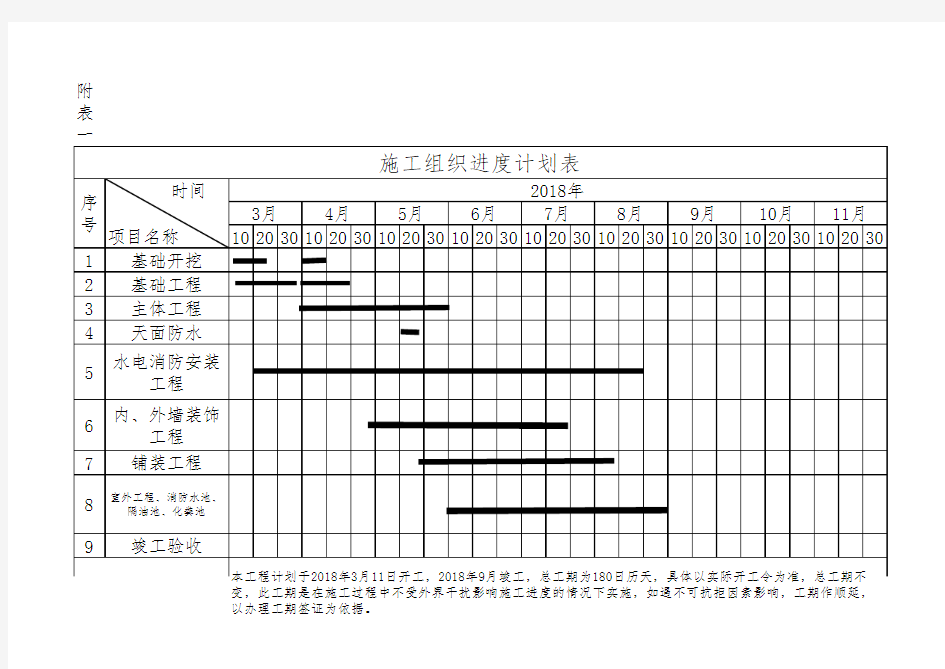 施工进度计划表 标准范本