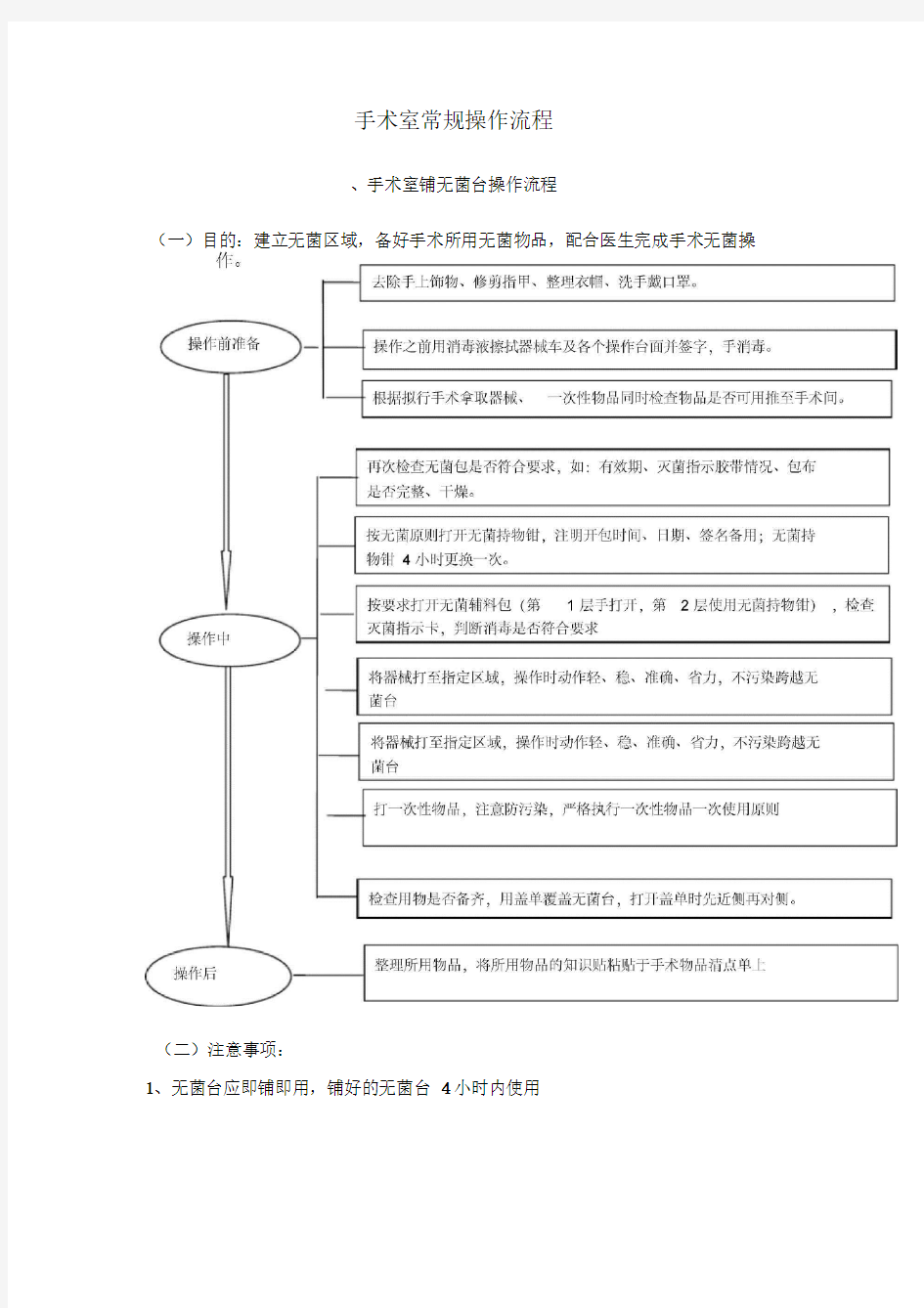 手术室常规操作流程