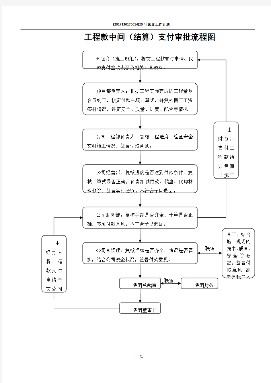 工程款支付审批流程图