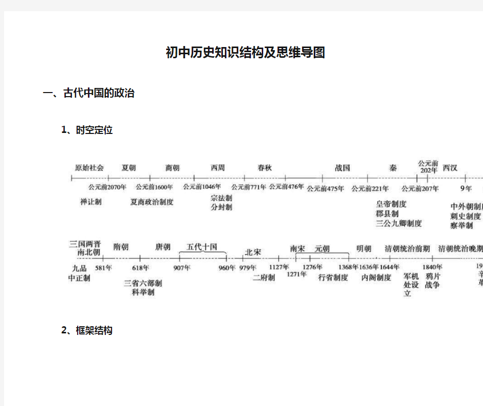 初中历史知识结构及思维导图