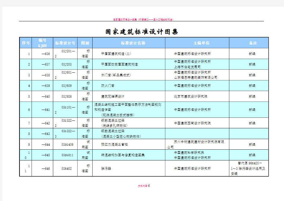 国家建筑标准设计图集一览表