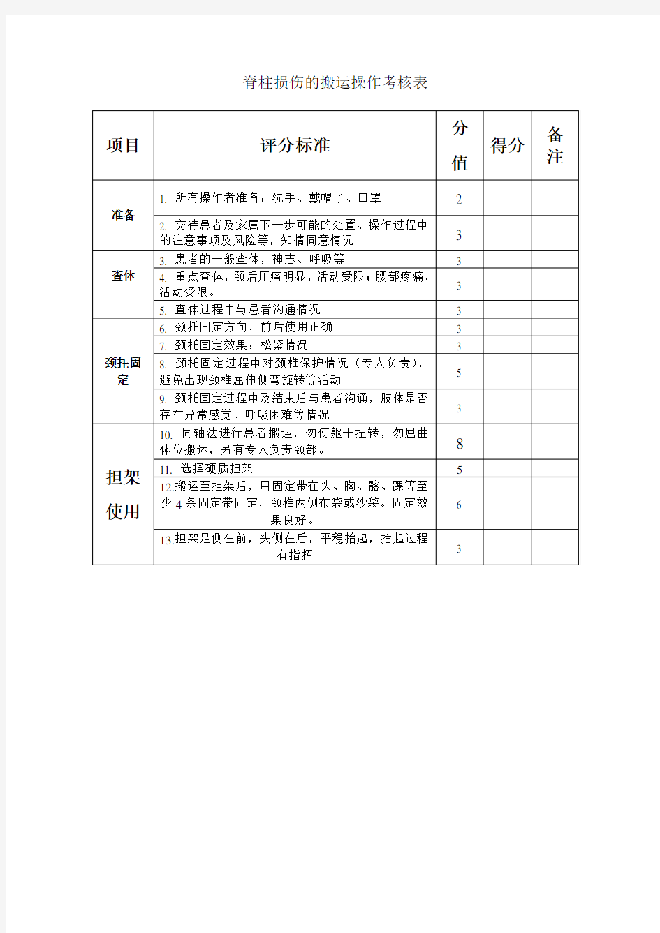 (完整版)脊柱损伤的搬运评分表