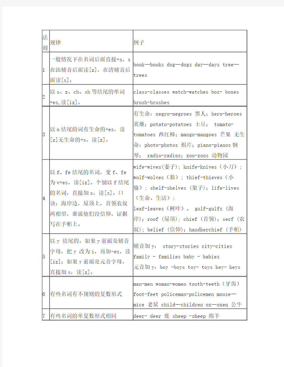 英语名词复数表格