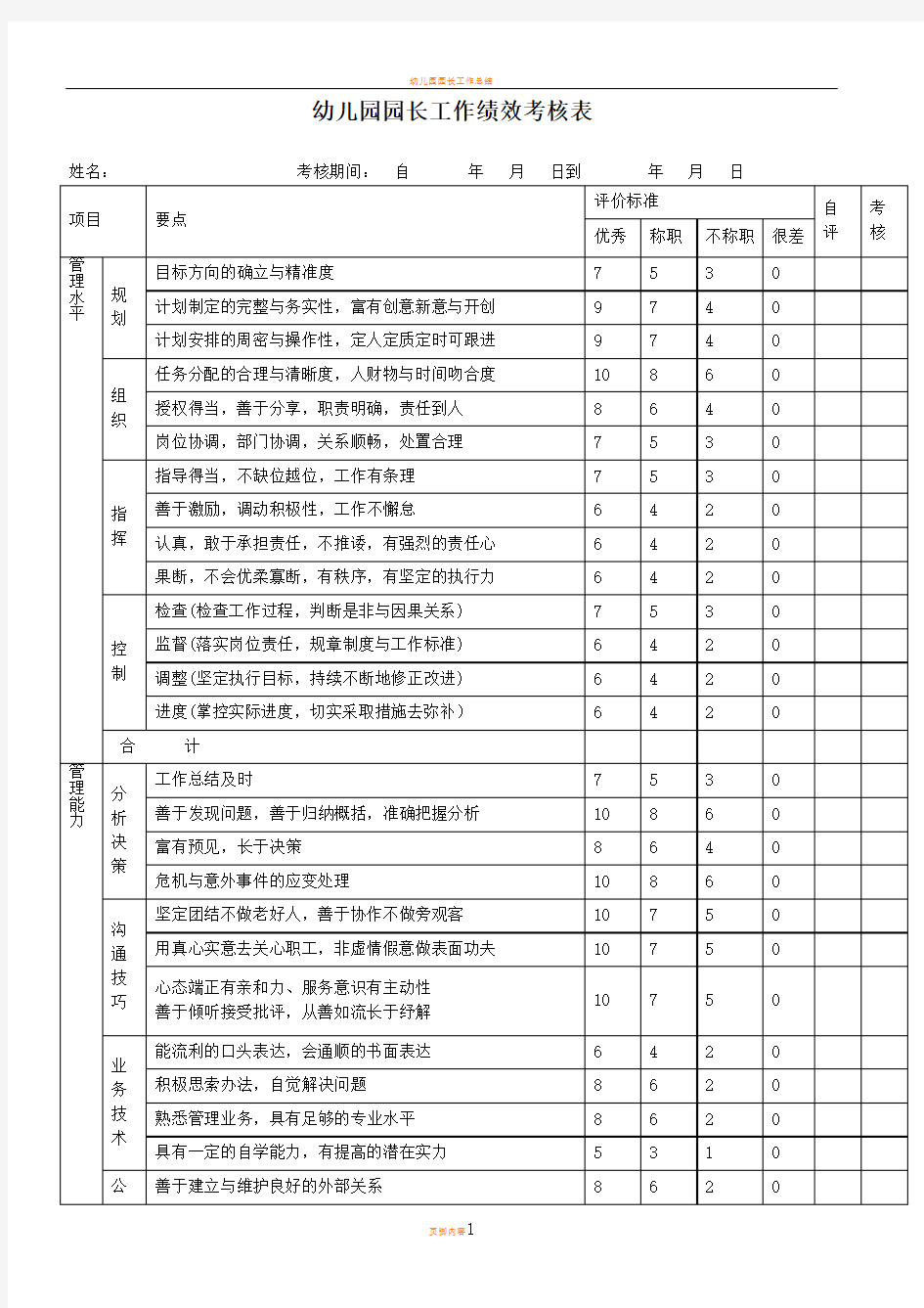 幼儿园园长工作绩效考核表 2表