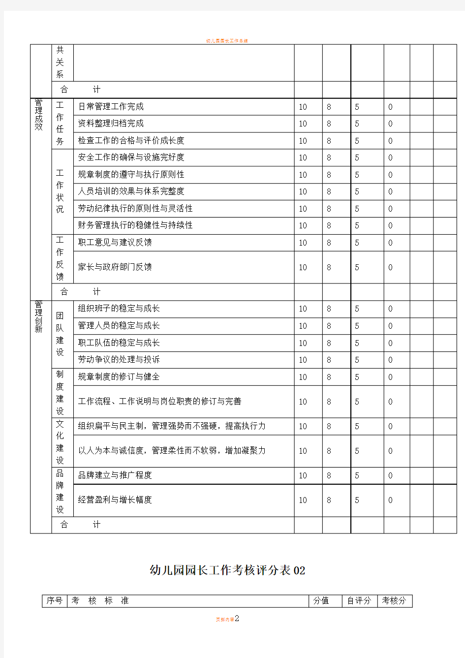 幼儿园园长工作绩效考核表 2表