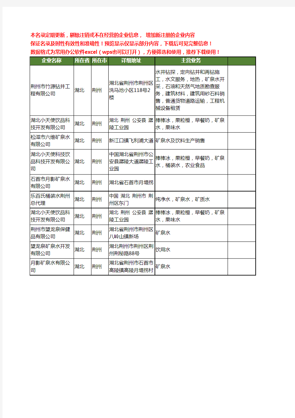 新版湖北省荆州矿泉水工商企业公司商家名录名单联系方式大全10家