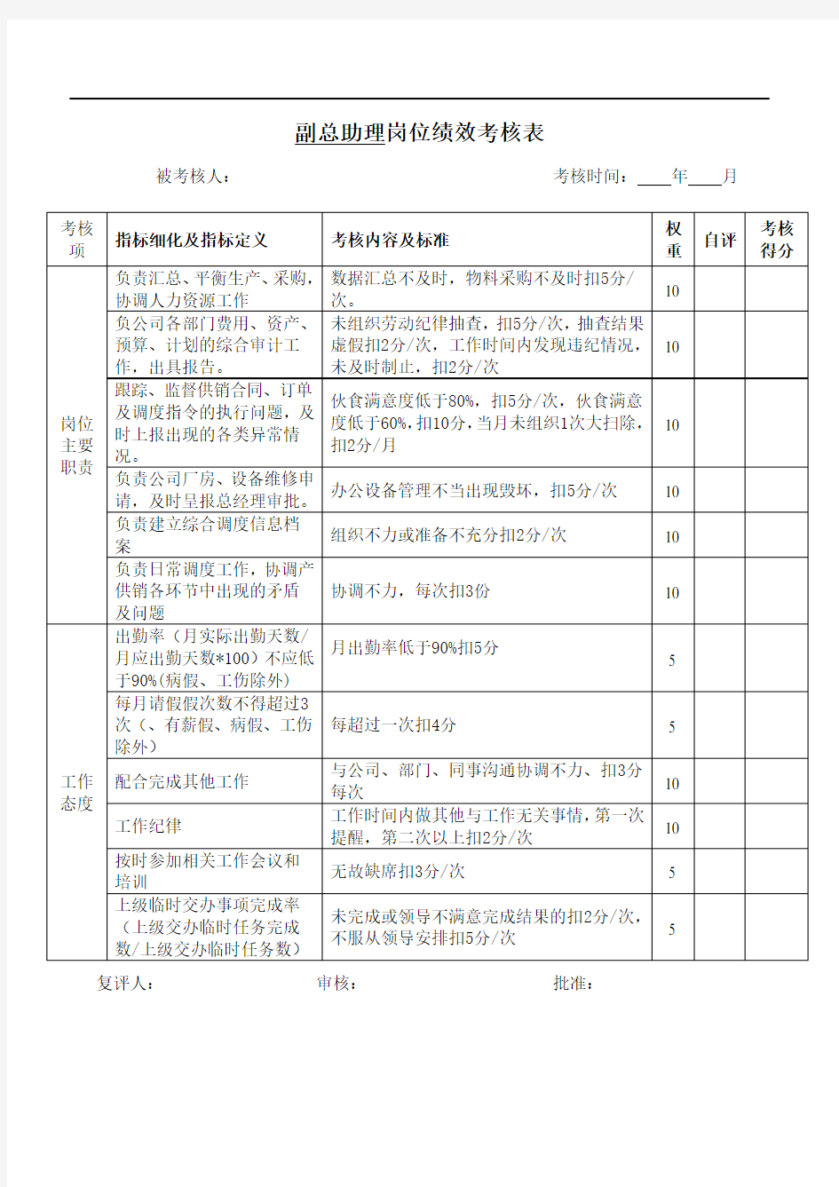 人力资源主管岗位绩效考核表