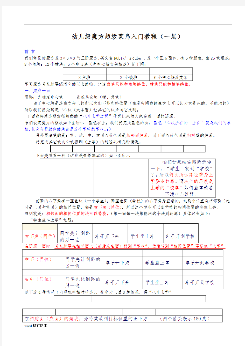 魔方超级菜鸟入门教程[自己整理的]