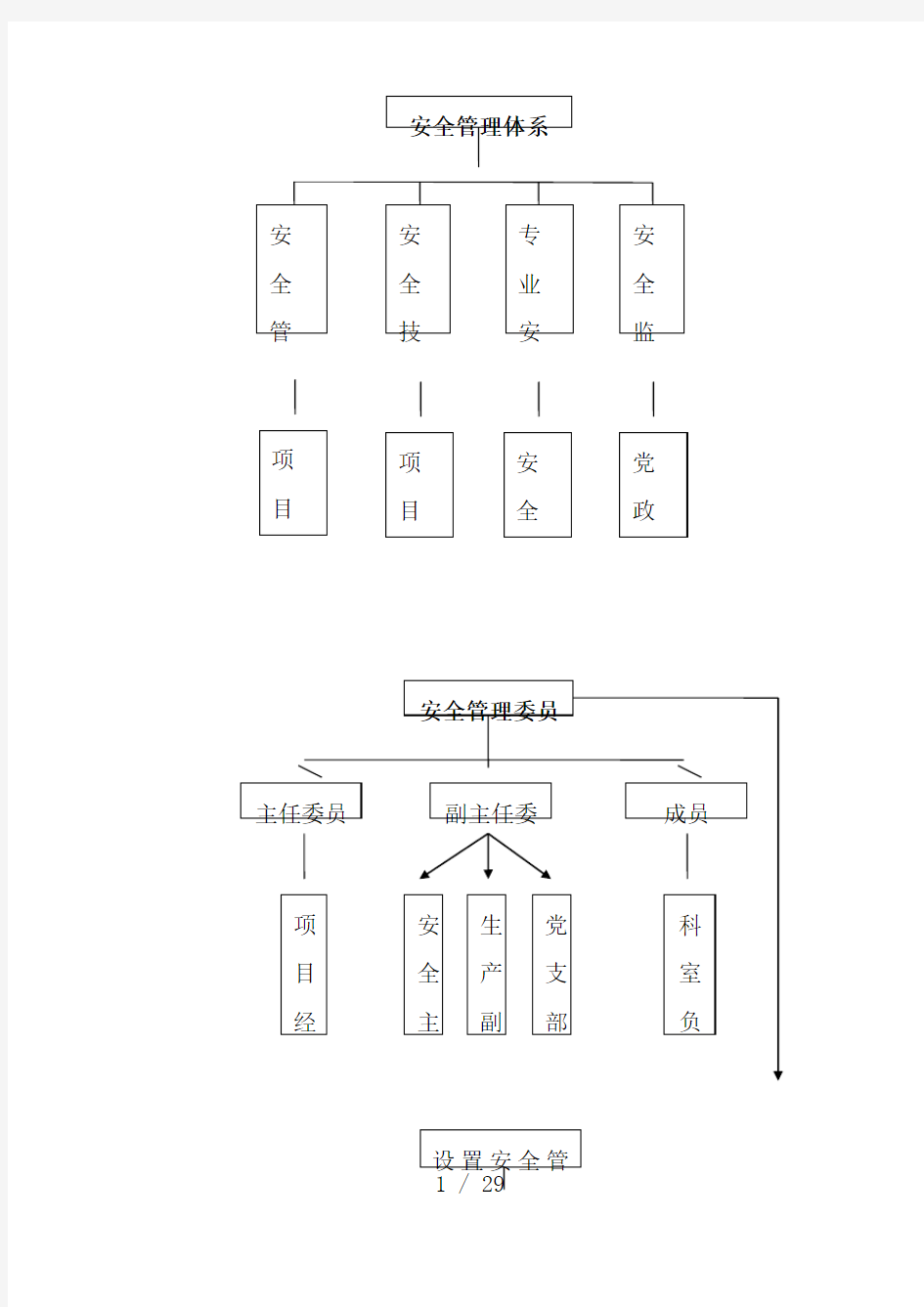 安全管理工作业务流程图