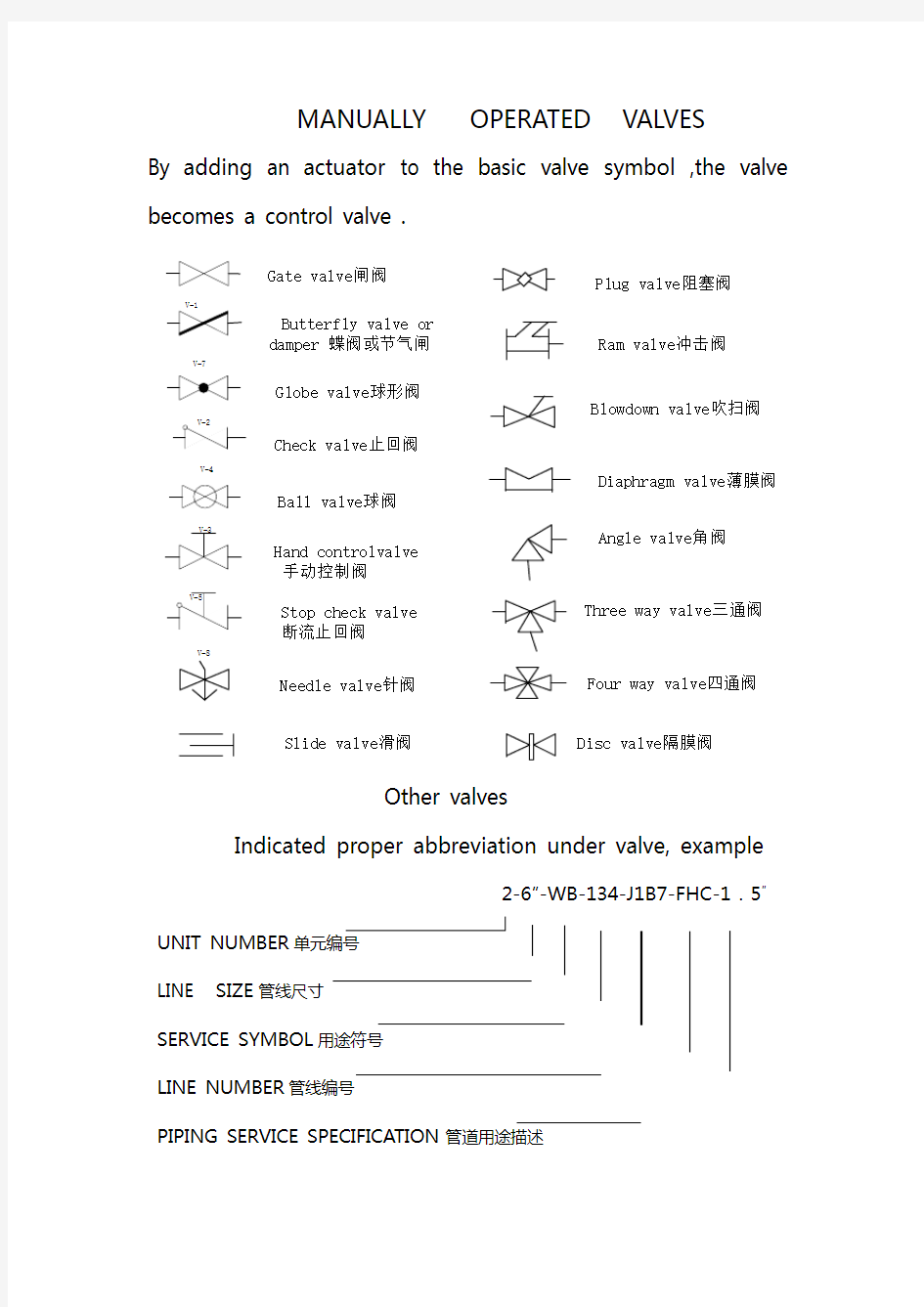 仪表常用符号图解