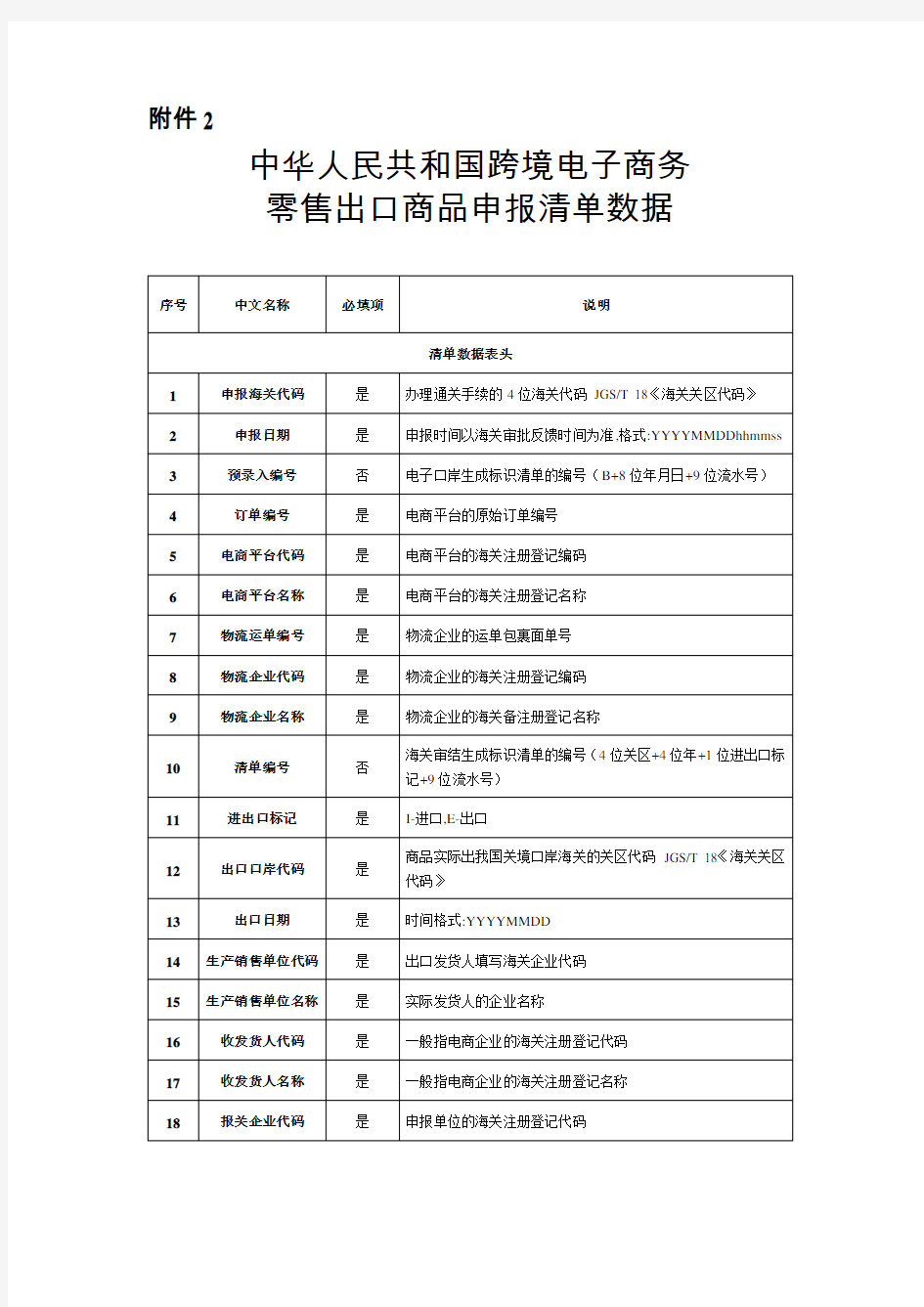 中华人民共和国跨境电子商务零售出口商品申报清单数据
