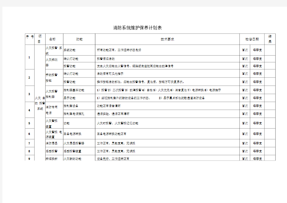 消防系统维护保养计划表