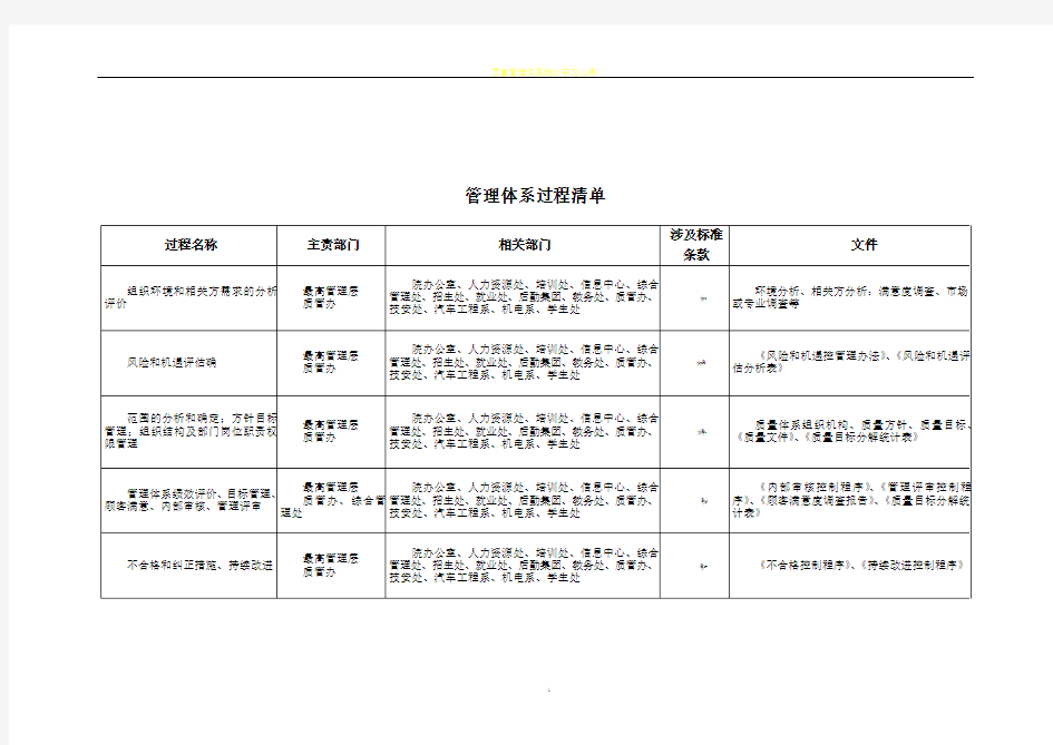 质量管理体系过程清单