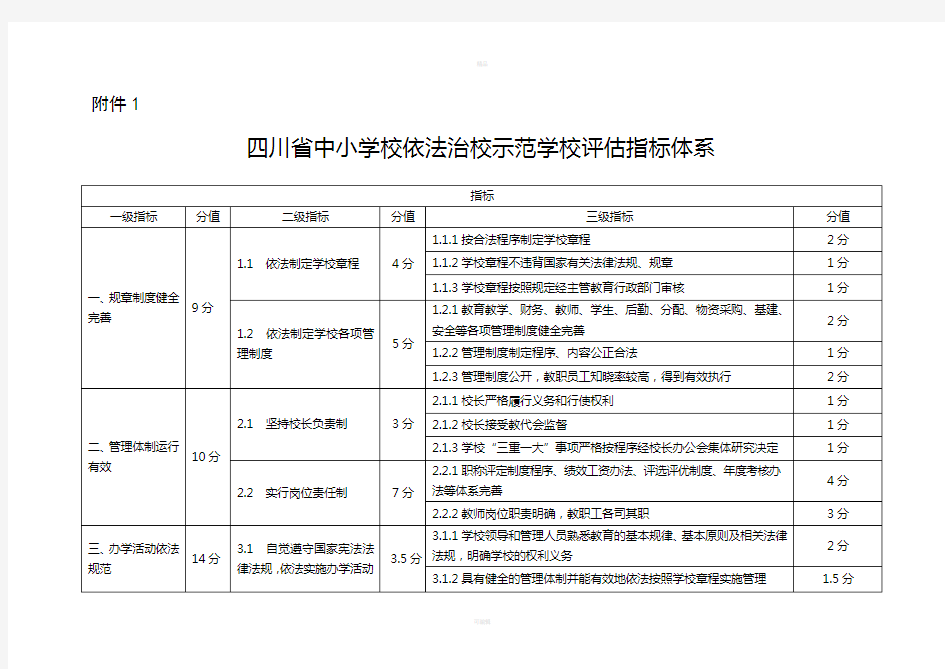 四川省中小学校依法治校示范学校评估指标体系