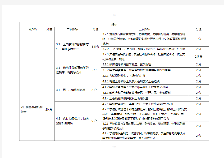 四川省中小学校依法治校示范学校评估指标体系