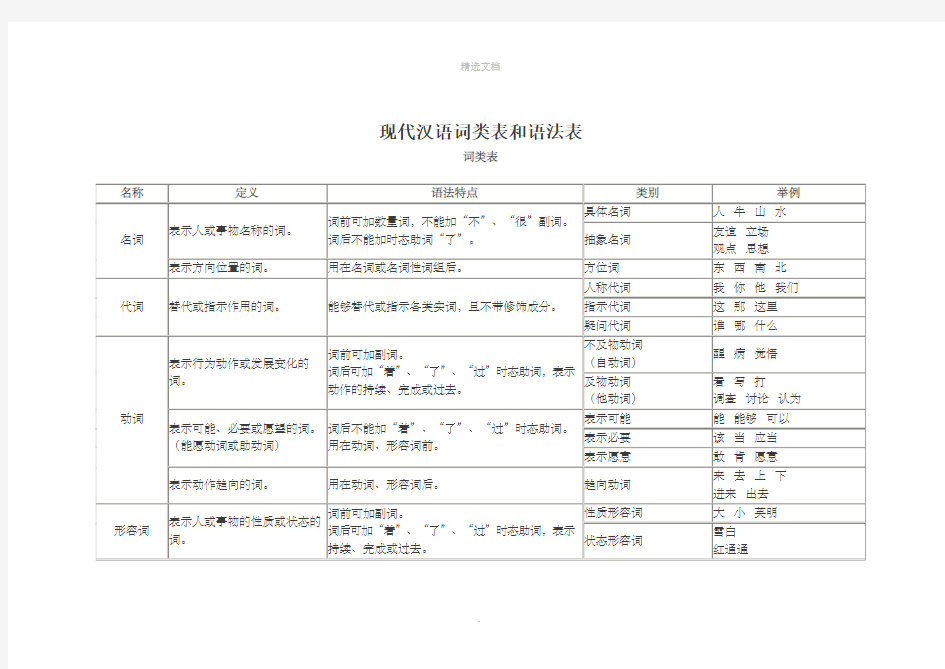 现代汉语词类表和语法表