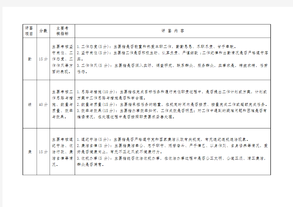 公务员平时考核评鉴项目及评分参考标准