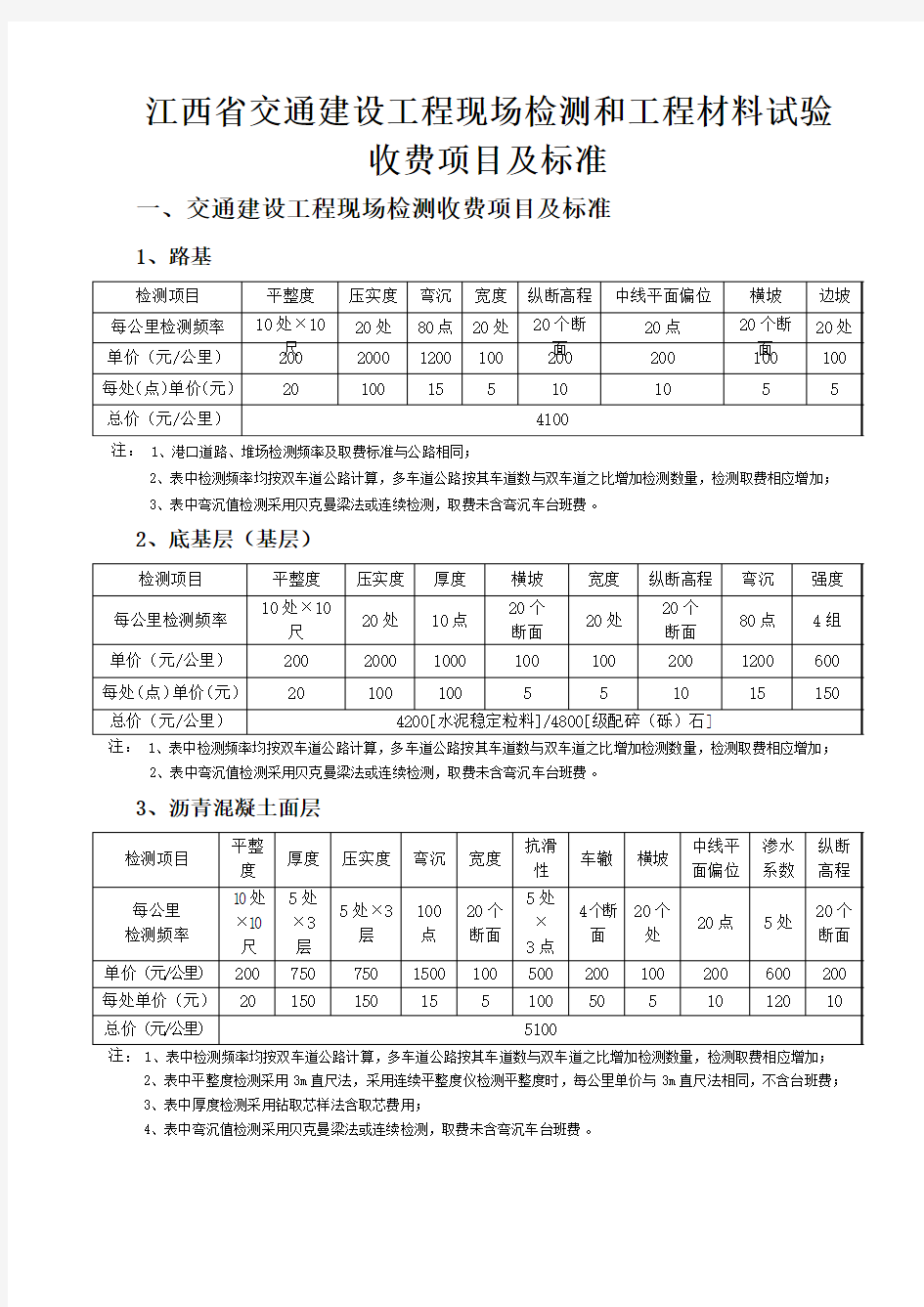 江西交通建设工程现场检测和工程材料试验收费项目及标准