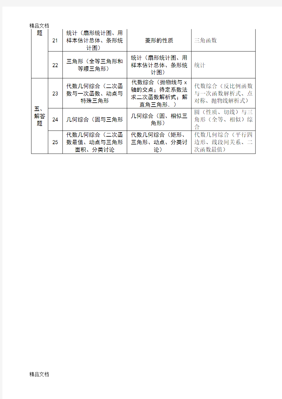 最新(2018)近三年广东省中考数学试题知识点分布表