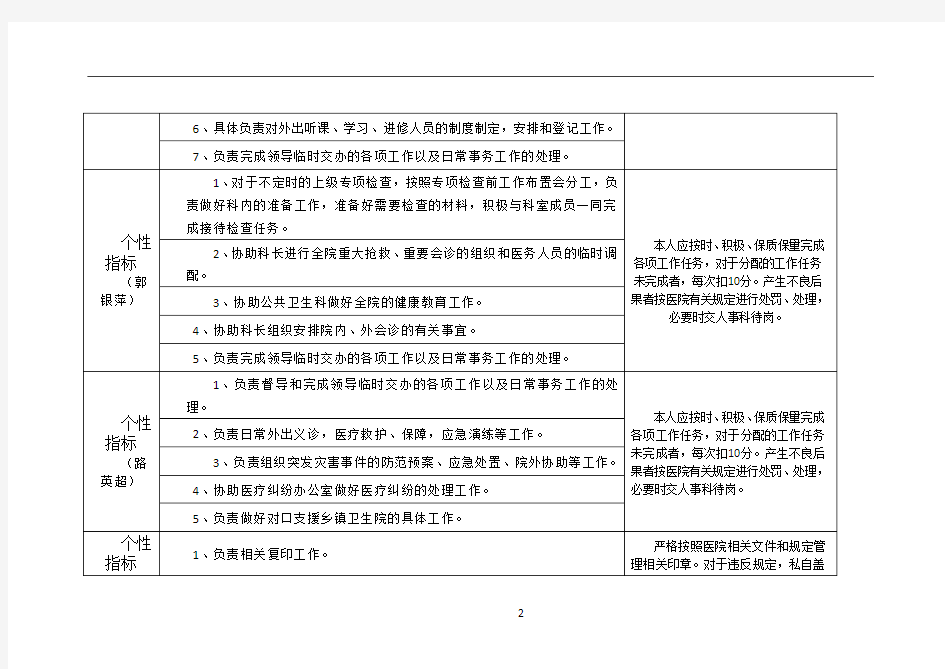 医务科职员绩效考核