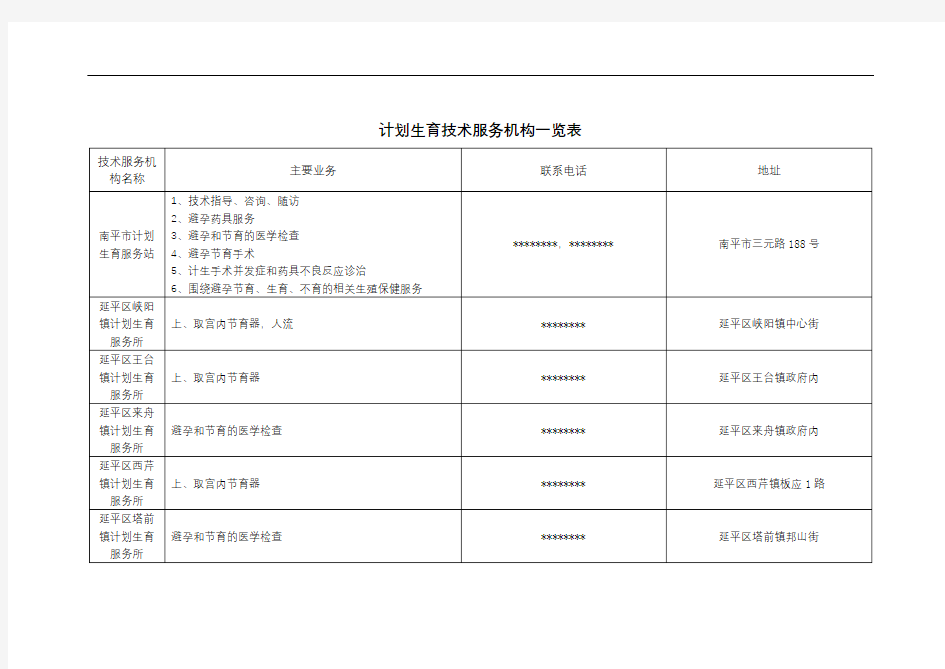 计划生育技术服务机构一览表【模板】