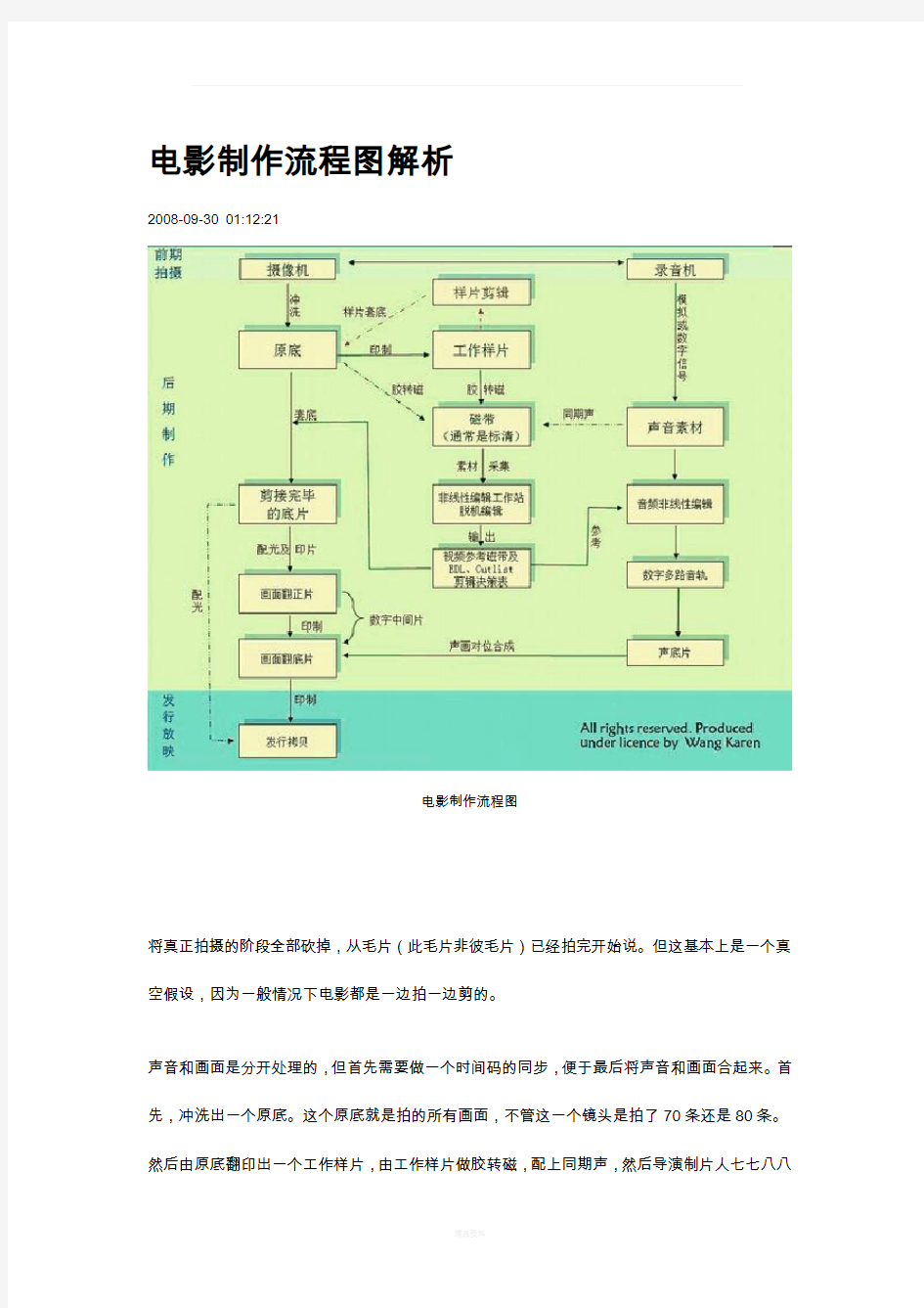 电影制作的流程图