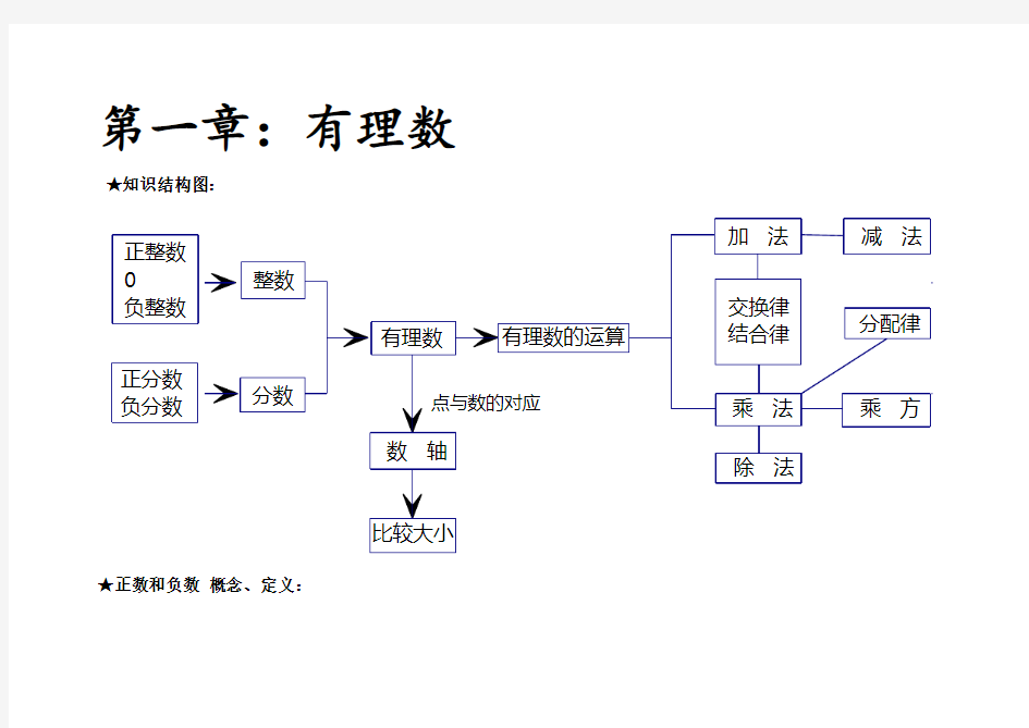 七年级上册数学第一章知识结构图