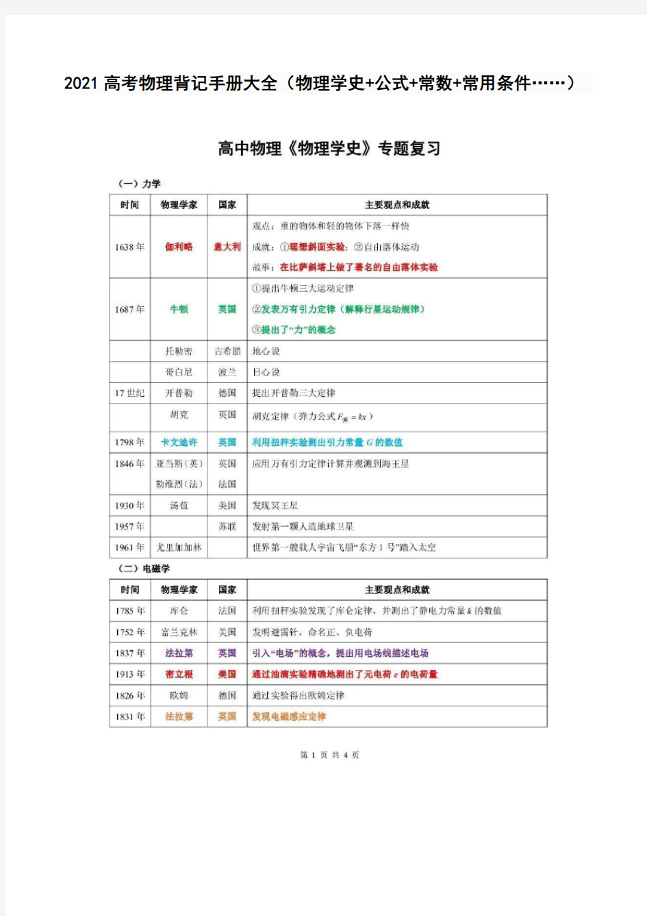 2021高考物理背记手册大全(物理学史+公式+常数+常用条件……)