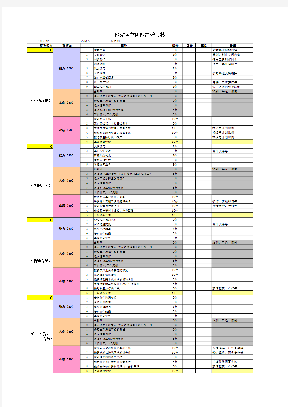 电商运营绩效考核