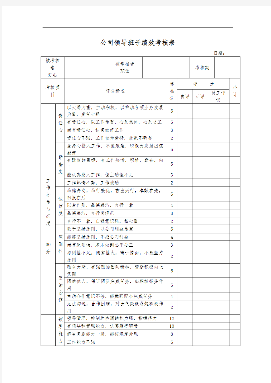 公司领导班子绩效考核表格[最新]