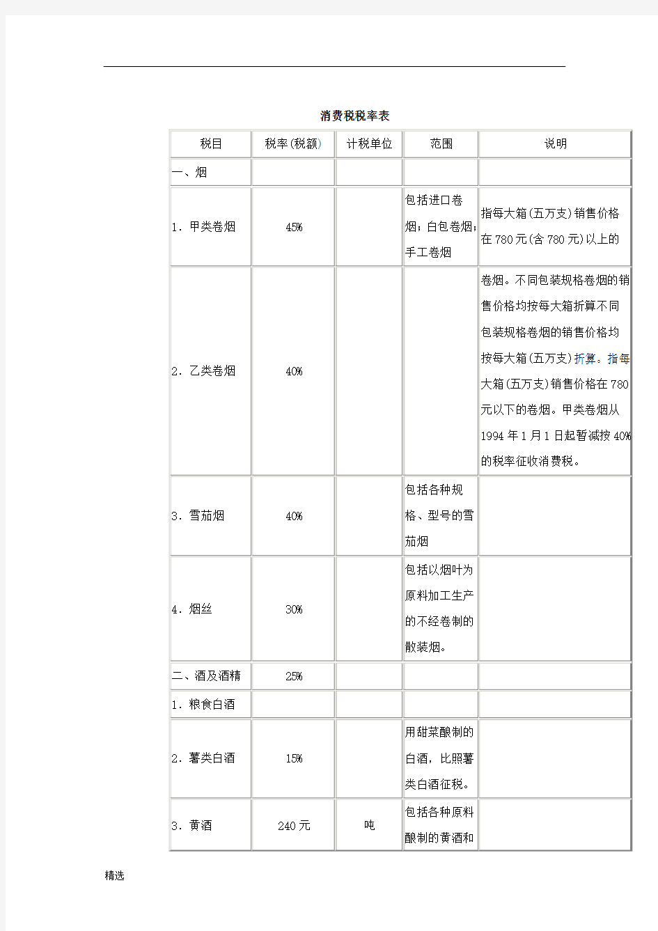 消费税税率表归纳.doc