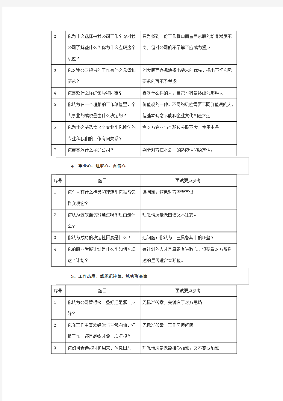 面试官面试问题大全.docx