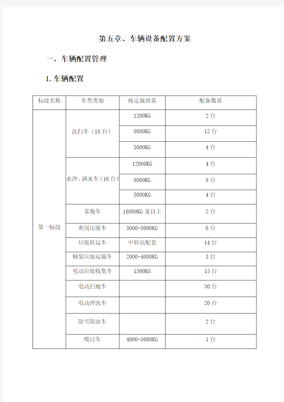 车辆设备配置方案 