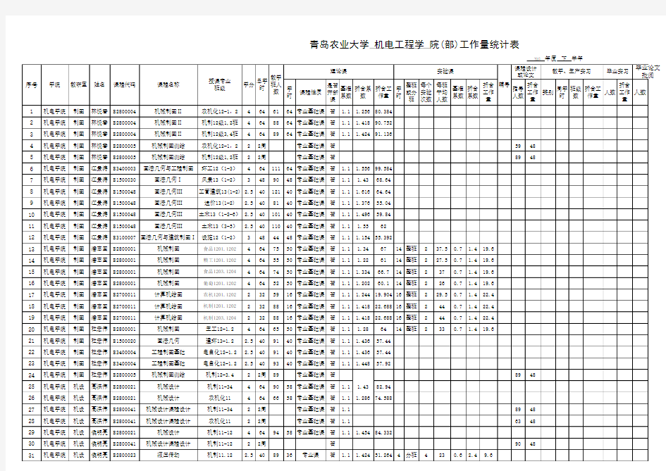 学院工作量统计表