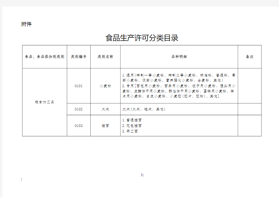 新的食品分类28项