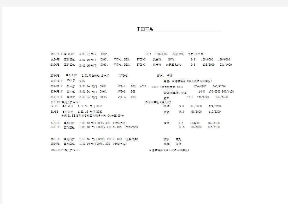 丰田发动机系列及参数