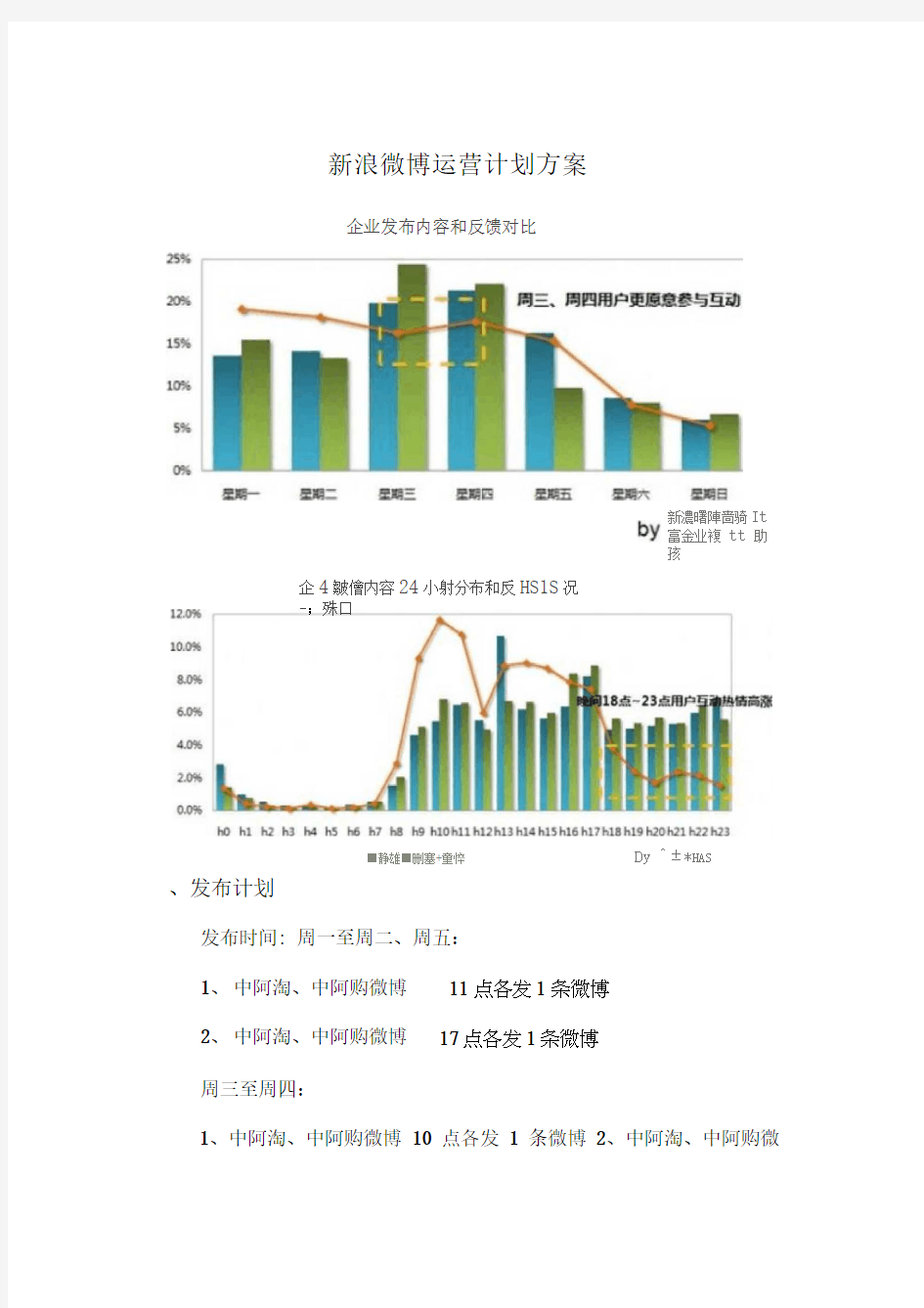 新浪微博运营方案执行计划