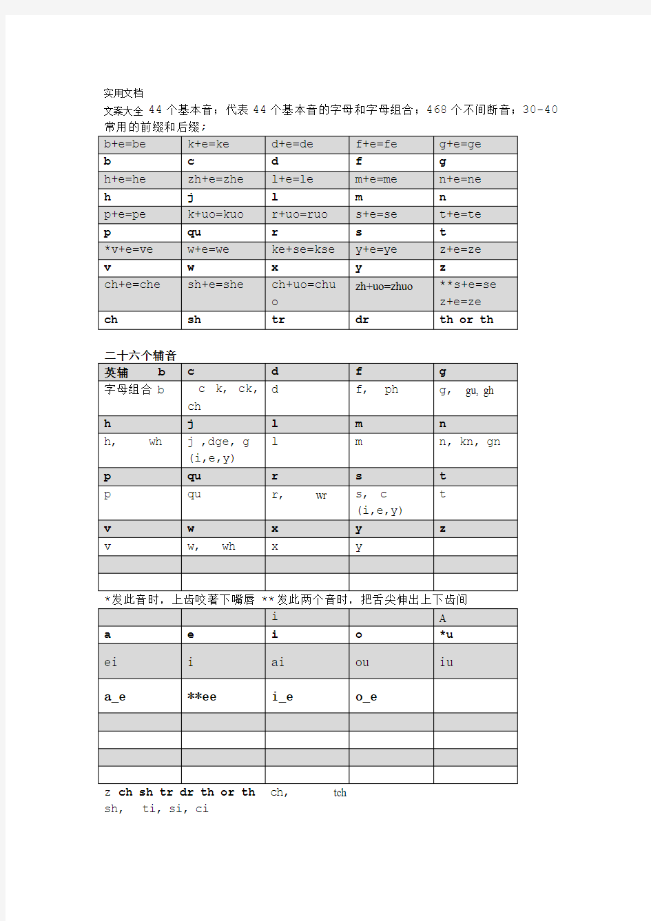 英语自然拼读44个基本音