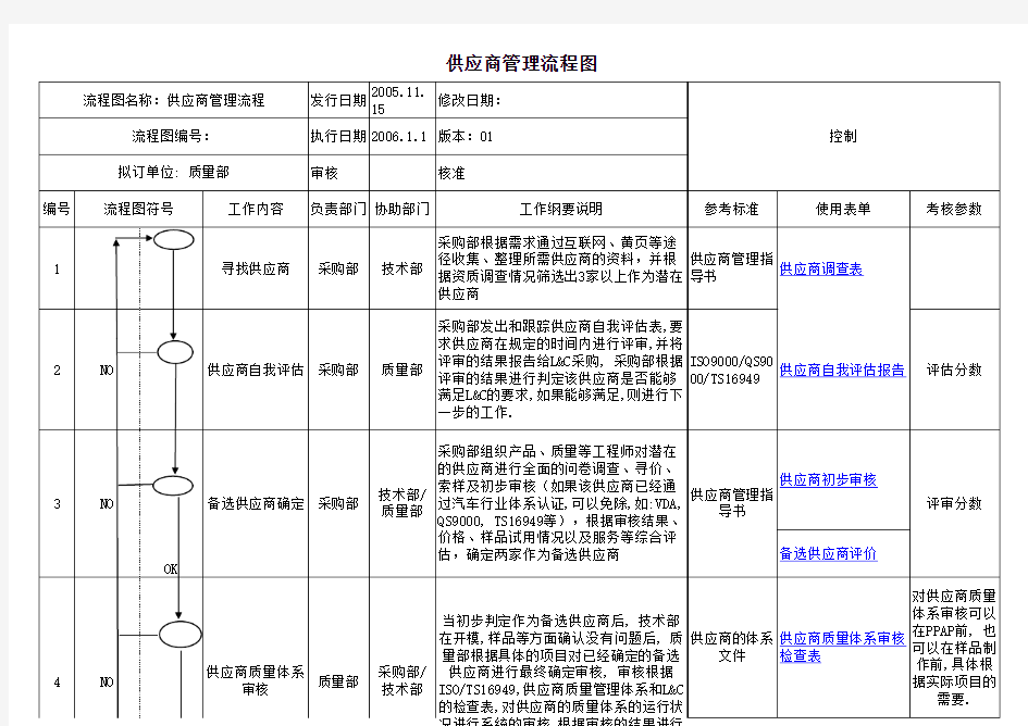 供应商管理文件汇总