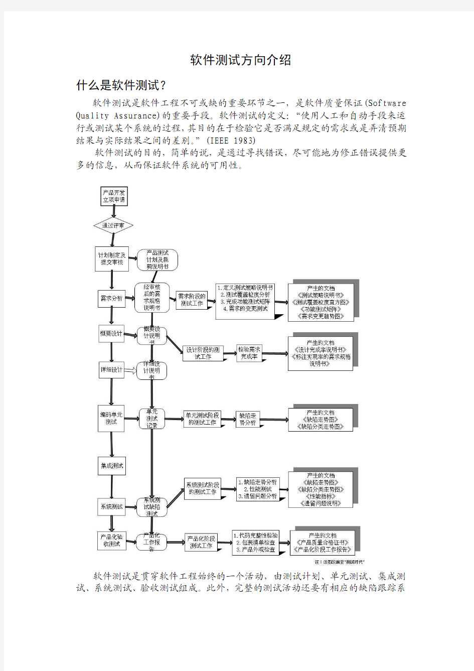 软件测试方向介绍