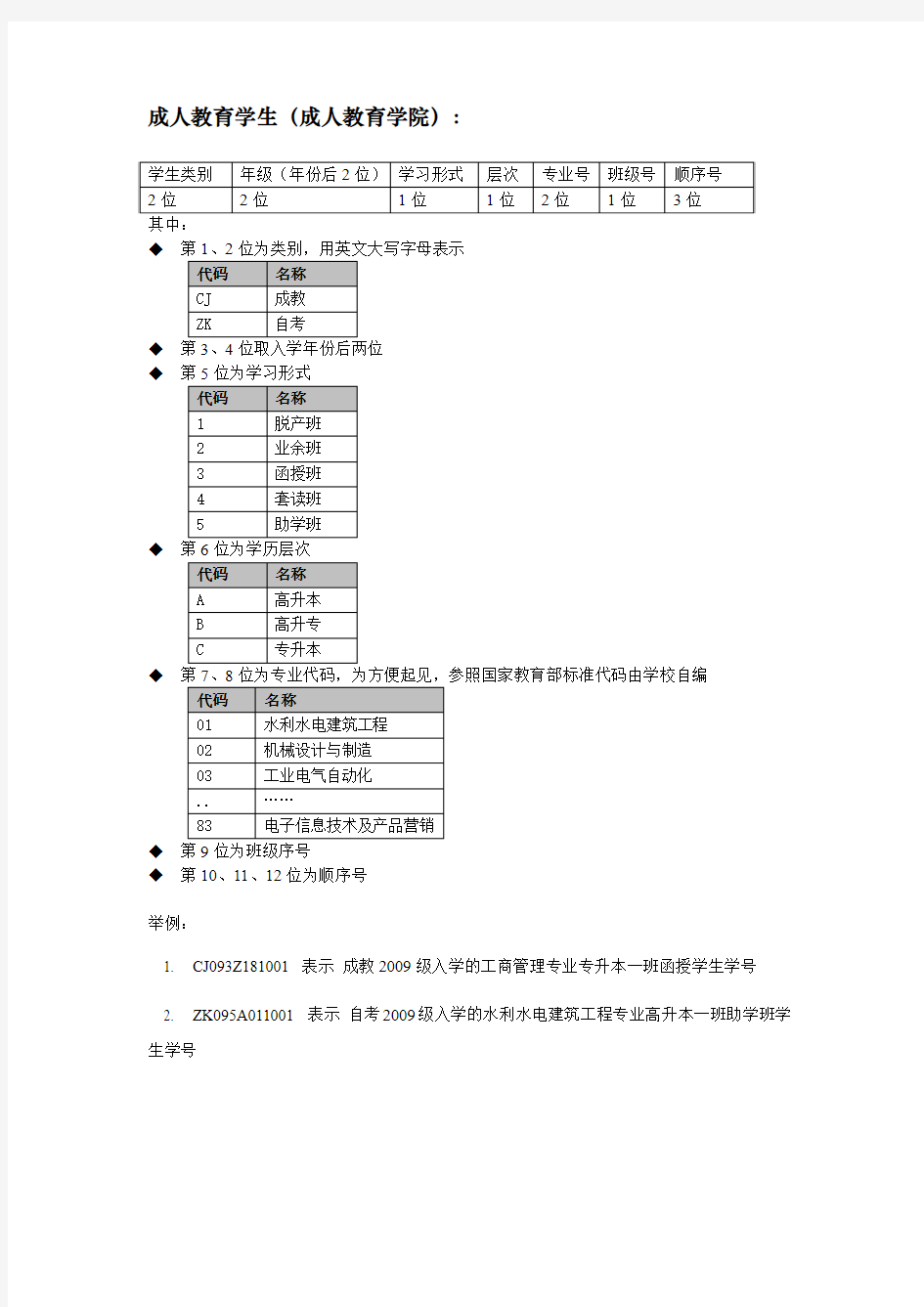 三峡大学_学生学号编码方案(建议版)