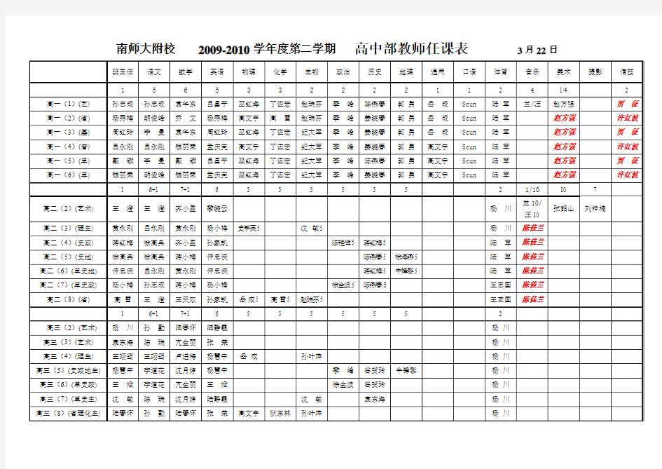 2009-2010学年度第二学期教师任课表(3月22日)