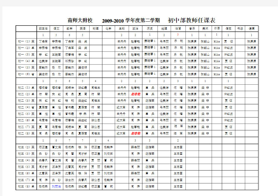 2009-2010学年度第二学期教师任课表(3月22日)