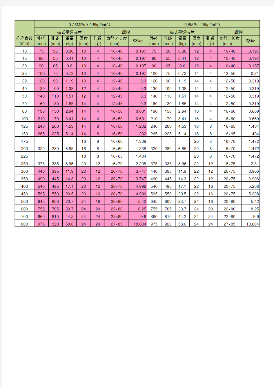 法兰对应长度螺栓