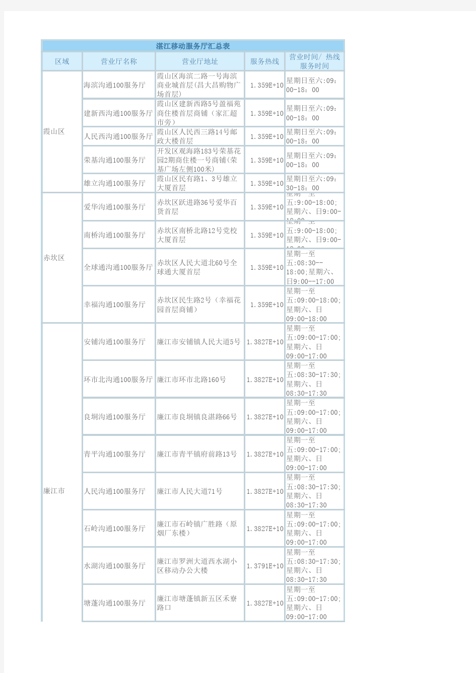 湛江移动沟通100服务厅地址汇总表